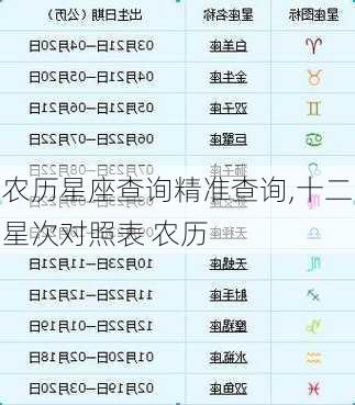 农历星座查询精准查询,十二星次对照表 农历