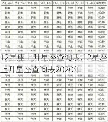 12星座上升星座查询表,12星座上升星座查询表2020年