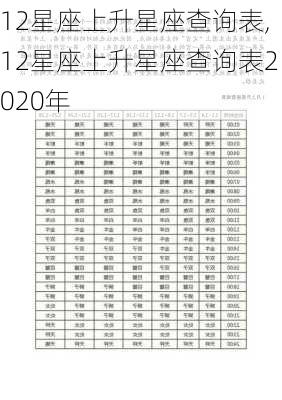 12星座上升星座查询表,12星座上升星座查询表2020年