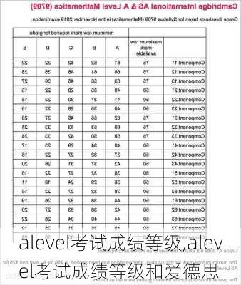 alevel考试成绩等级,alevel考试成绩等级和爱德思