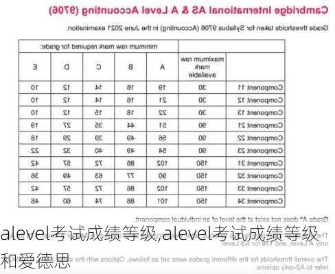 alevel考试成绩等级,alevel考试成绩等级和爱德思