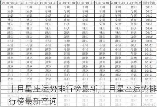 十月星座运势排行榜最新,十月星座运势排行榜最新查询