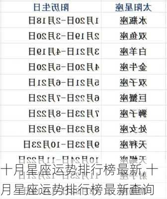 十月星座运势排行榜最新,十月星座运势排行榜最新查询