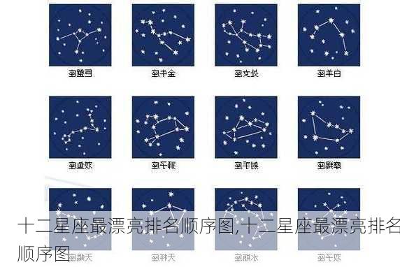 十二星座最漂亮排名顺序图,十二星座最漂亮排名顺序图