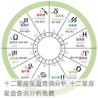 十二星座星盘查询分析,十二星座星盘查询分析免费