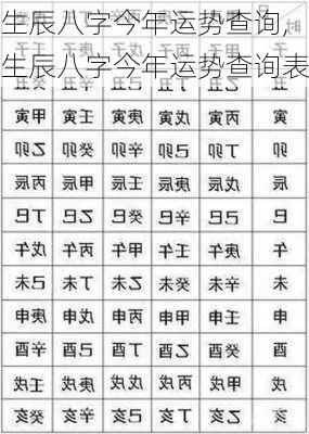 生辰八字今年运势查询,生辰八字今年运势查询表