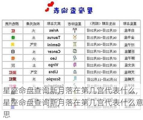 星座命盘查询新月落在第几宫代表什么,星座命盘查询新月落在第几宫代表什么意思