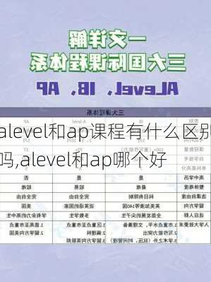 alevel和ap课程有什么区别吗,alevel和ap哪个好