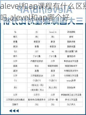 alevel和ap课程有什么区别吗,alevel和ap哪个好