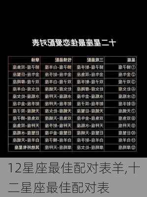 12星座最佳配对表羊,十二星座最佳配对表