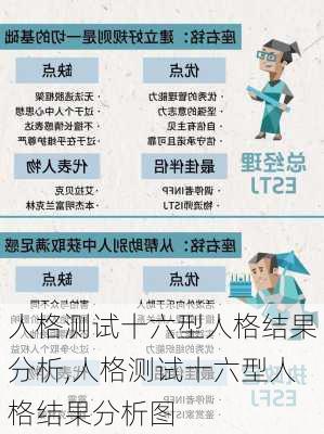 人格测试十六型人格结果分析,人格测试十六型人格结果分析图