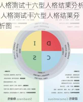 人格测试十六型人格结果分析,人格测试十六型人格结果分析图