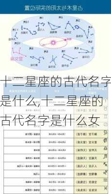 十二星座的古代名字是什么,十二星座的古代名字是什么女