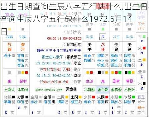 出生日期查询生辰八字五行缺什么,出生日期查询生辰八字五行缺什么1972.5月14日