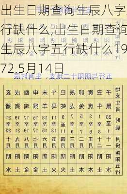 出生日期查询生辰八字五行缺什么,出生日期查询生辰八字五行缺什么1972.5月14日