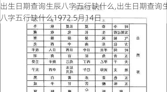 出生日期查询生辰八字五行缺什么,出生日期查询生辰八字五行缺什么1972.5月14日