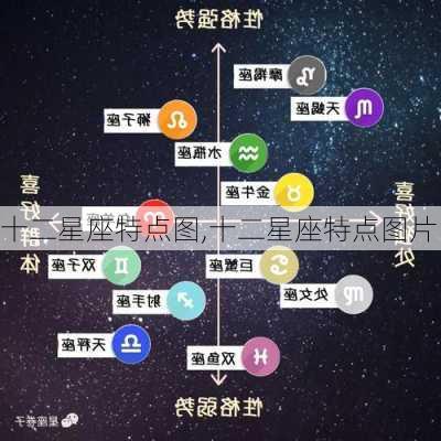 十二星座特点图,十二星座特点图片