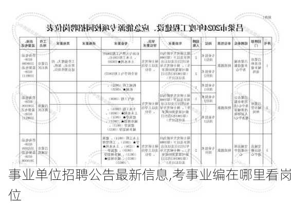 事业单位招聘公告最新信息,考事业编在哪里看岗位