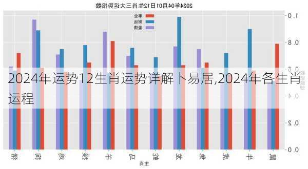 2024年运势12生肖运势详解卜易居,2024年各生肖运程