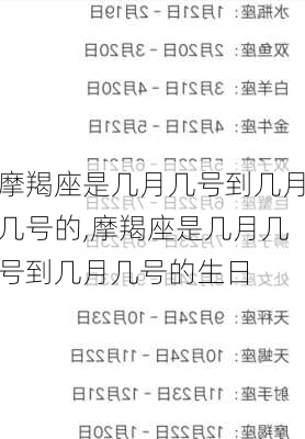 摩羯座是几月几号到几月几号的,摩羯座是几月几号到几月几号的生日