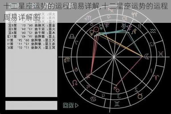 十二星座运势的运程周易详解,十二星座运势的运程周易详解图