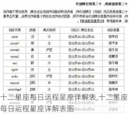 十二星座每日运程星座详解表,十二星座每日运程星座详解表图