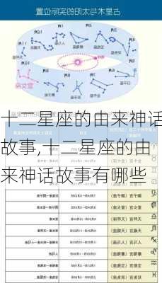 十二星座的由来神话故事,十二星座的由来神话故事有哪些