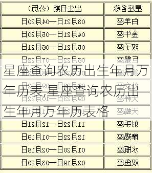 星座查询农历出生年月万年历表,星座查询农历出生年月万年历表格