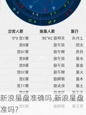 新浪星盘准确吗,新浪星盘准吗?