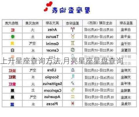 上升星座查询方法,月亮星座星盘查询