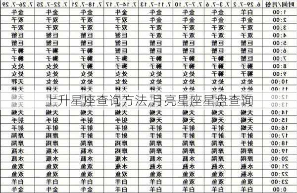 上升星座查询方法,月亮星座星盘查询