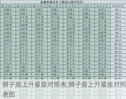 狮子座上升星座对照表,狮子座上升星座对照表图