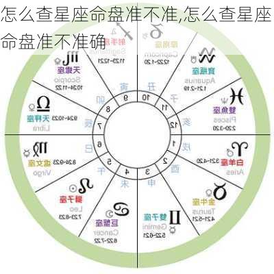 怎么查星座命盘准不准,怎么查星座命盘准不准确