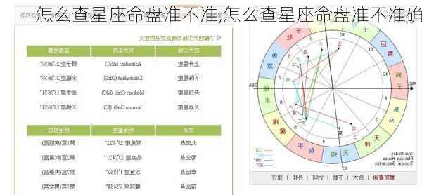 怎么查星座命盘准不准,怎么查星座命盘准不准确