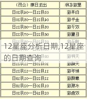 12星座分析日期,12星座的日期查询