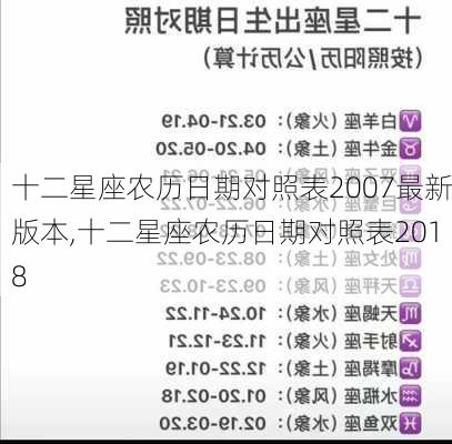 十二星座农历日期对照表2007最新版本,十二星座农历日期对照表2018