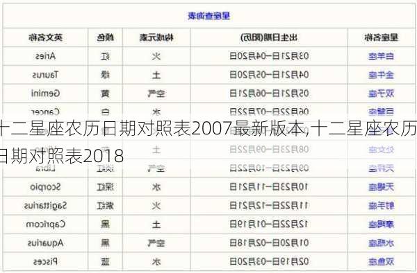 十二星座农历日期对照表2007最新版本,十二星座农历日期对照表2018