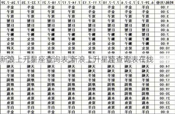 新浪上升星座查询表,新浪上升星座查询表在线