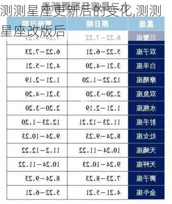 测测星座更新后的变化,测测星座改版后