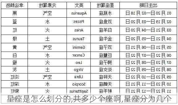 星座是怎么划分的,共多少个座啊,星座分为几个