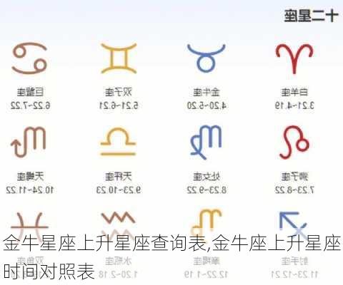 金牛星座上升星座查询表,金牛座上升星座时间对照表