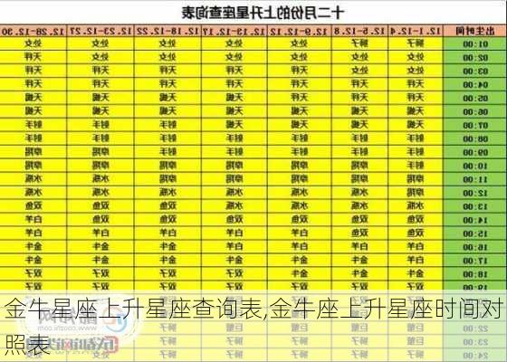 金牛星座上升星座查询表,金牛座上升星座时间对照表