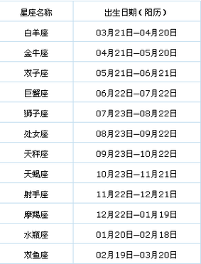 我是什么星座怎么查询农历11月11最新消息,想知道自己是什么星座,农历11月是什么?