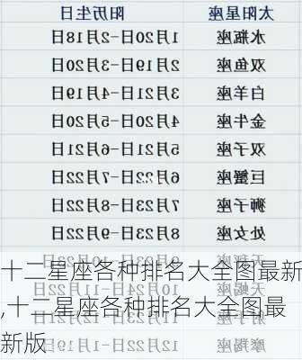 十二星座各种排名大全图最新,十二星座各种排名大全图最新版