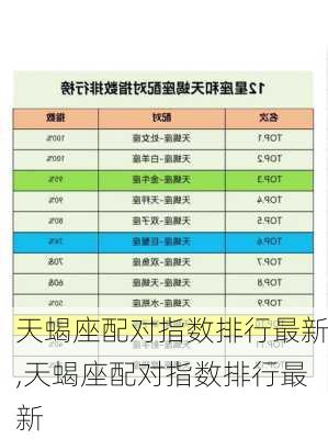 天蝎座配对指数排行最新,天蝎座配对指数排行最新