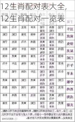 12生肖配对表大全,12生肖配对一览表