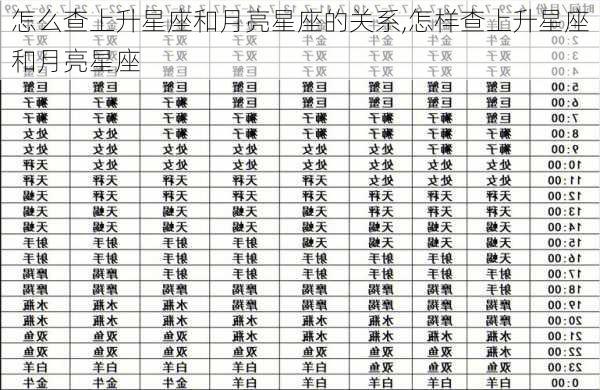 怎么查上升星座和月亮星座的关系,怎样查上升星座和月亮星座