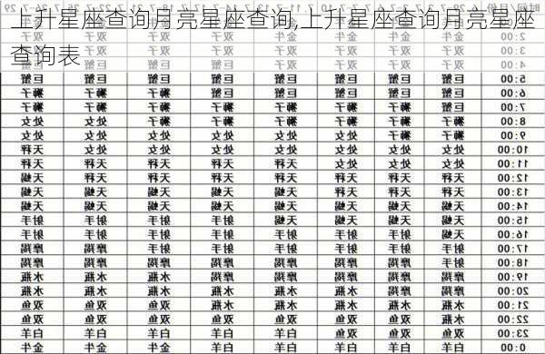 上升星座查询月亮星座查询,上升星座查询月亮星座查询表