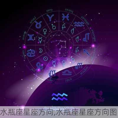 水瓶座星座方向,水瓶座星座方向图