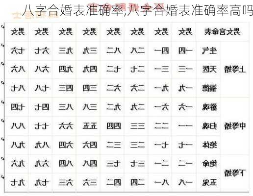 八字合婚表准确率,八字合婚表准确率高吗